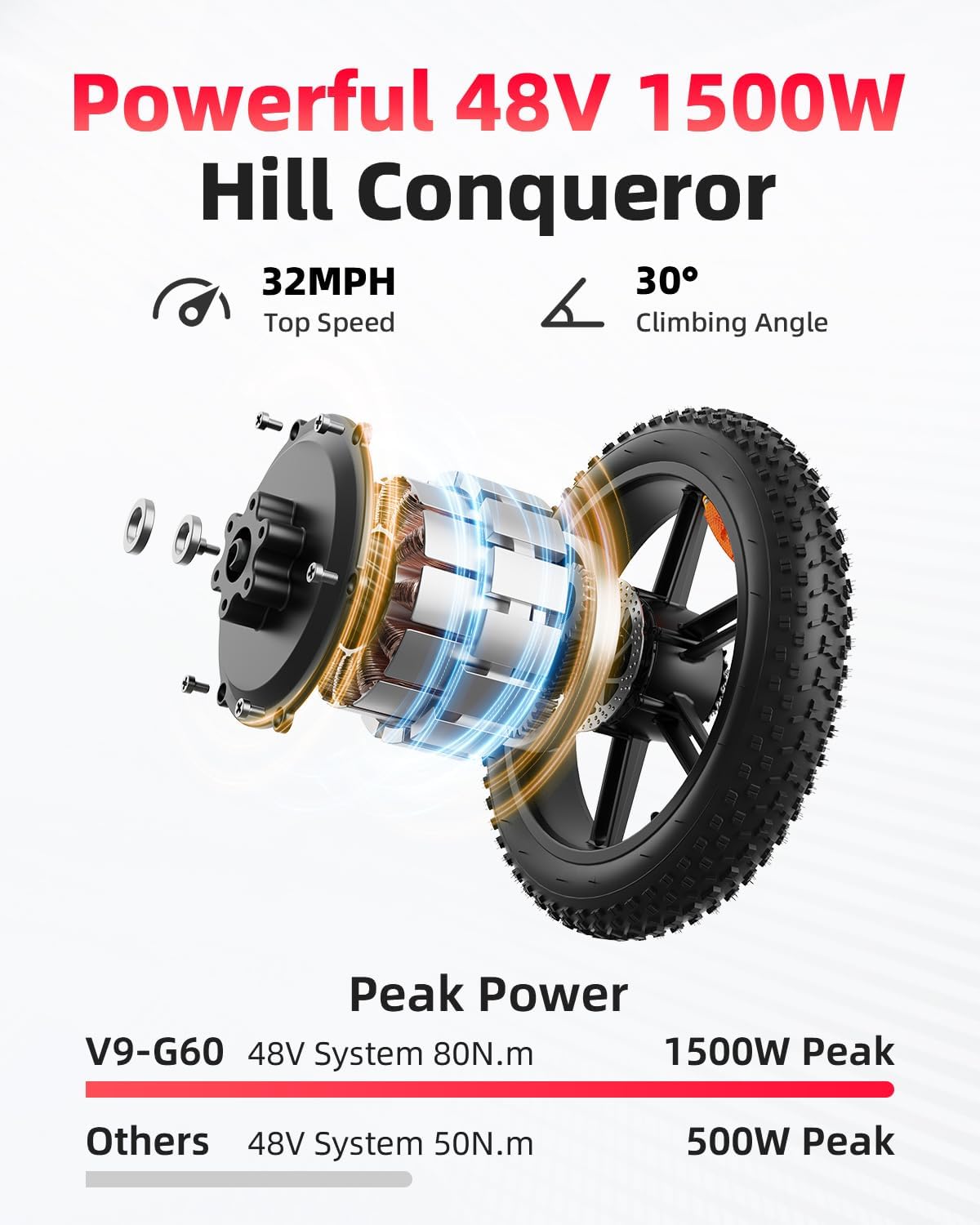 OBX G60 UK Electric Dirt Bike  - đánh giá và giá Mountain Biking Uk